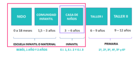 Criterios Para Saber Si Una Escuela Trabaja Con La Pedagogía Montessori